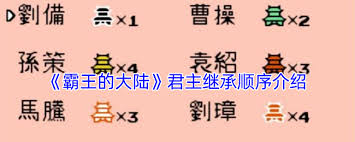 霸王的大陆君主继承顺序