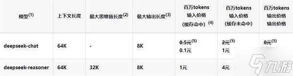 DeepSeek價格介紹 DeepSeek扣費(fèi)規(guī)則介紹