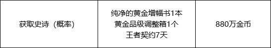 《DNF》快闪店触发条件及购买建议一览
