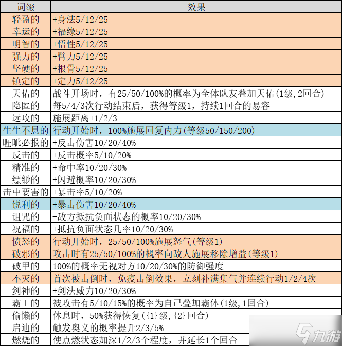 漢家江湖夢(mèng)回金X——長(zhǎng)安一夢(mèng)攻略（中：藥品和裝備介紹）