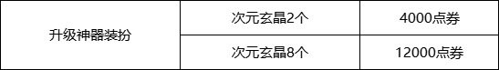 《DNF》快闪店触发条件及购买建议一览