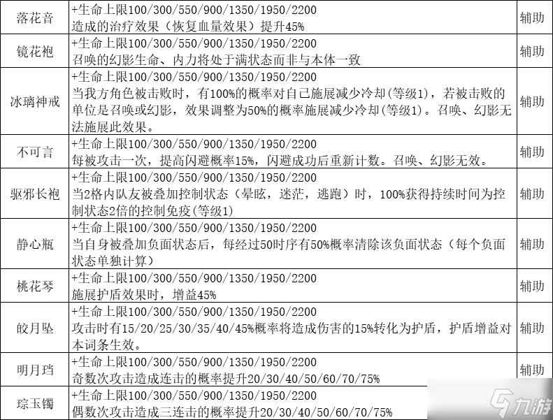 漢家江湖夢(mèng)回金X——長(zhǎng)安一夢(mèng)攻略（中：藥品和裝備介紹）