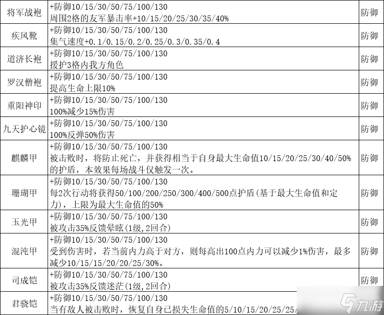 漢家江湖夢(mèng)回金X——長(zhǎng)安一夢(mèng)攻略（中：藥品和裝備介紹）