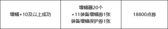 《DNF》快闪店触发条件及购买建议一览
