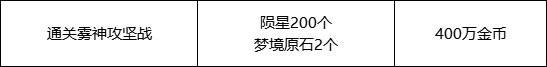 《DNF》快闪店触发条件及购买建议一览