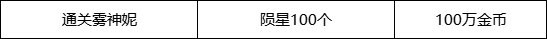 《DNF》快闪店触发条件及购买建议一览