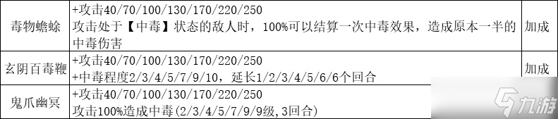 汉家江湖梦回金X——长安一梦攻略（中：药品和装备介绍）