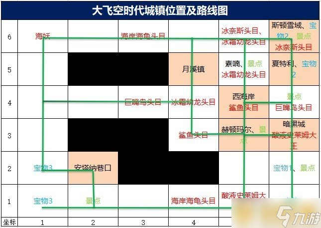 《dnf》大飛空時(shí)代地圖一覽介紹
