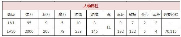 一血萬(wàn)杰建御名方技能屬性介紹