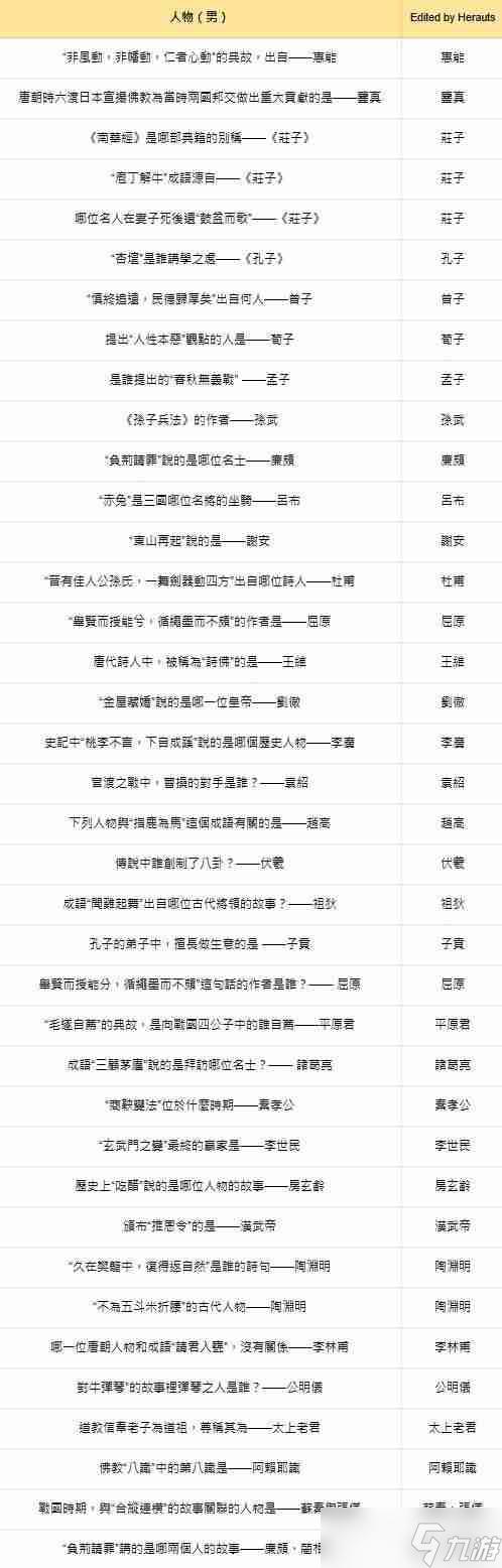 《燕云十六声》手游红炉雅集答案大全2025_聚量网络