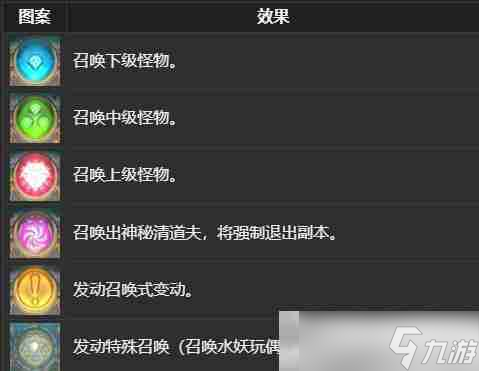 《最终幻想14：水晶世界》黄金大河狸获得方法