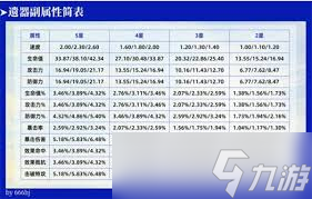 崩壞星穹鐵道：變量骰子的神奇作用與高效獲取策略