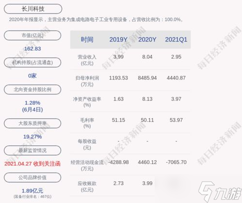 原神最大股东 原神投资最多的游戏 