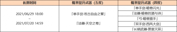 《原神》楓原萬葉武器池開啟時間介紹