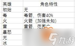 弓箭大师角色哪个好
