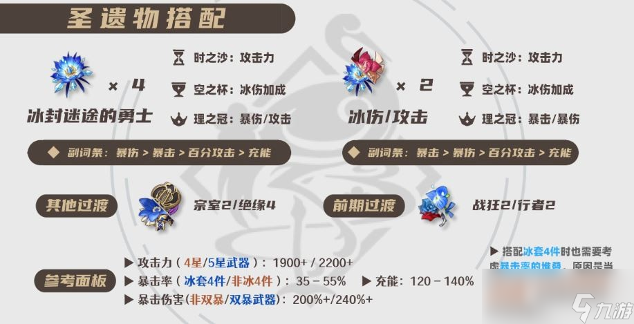 原神2025神里綾華圣遺物選擇推薦