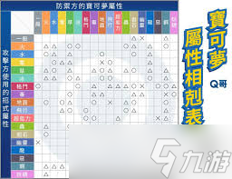 精灵宝可梦属性克制全解析