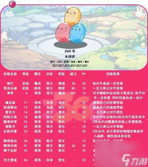 洛克王國(guó)呱呱挖寶攻略？步驟和技巧是步驟什么？