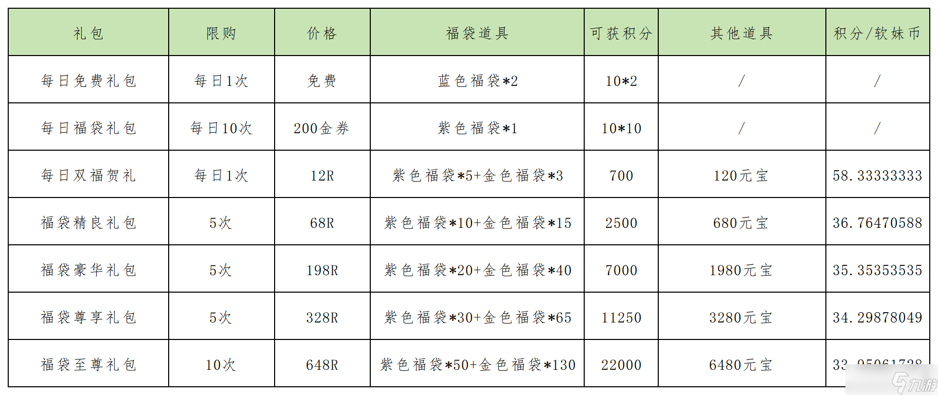 江湖如夢【春節(jié)福袋攻略】福袋值得氪嗎？怎么氪性價比最高