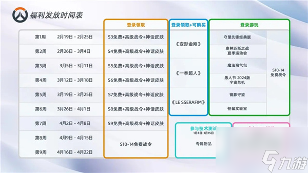 《守望先鋒回歸》補(bǔ)償獎(jiǎng)勵(lì)一覽 回歸補(bǔ)充福利有什么