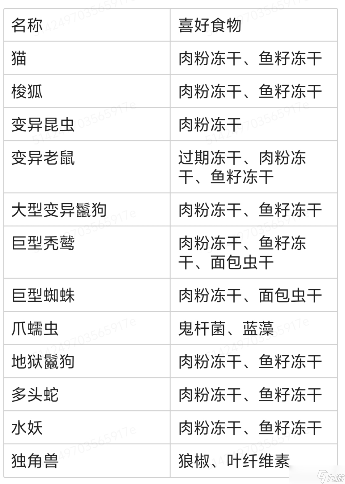 未來人生新職業(yè)獵人攻略