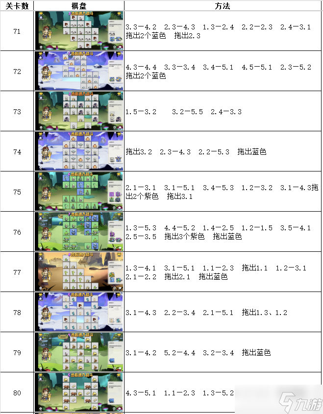 召喚與合成隨機解密1-96過關(guān)大全