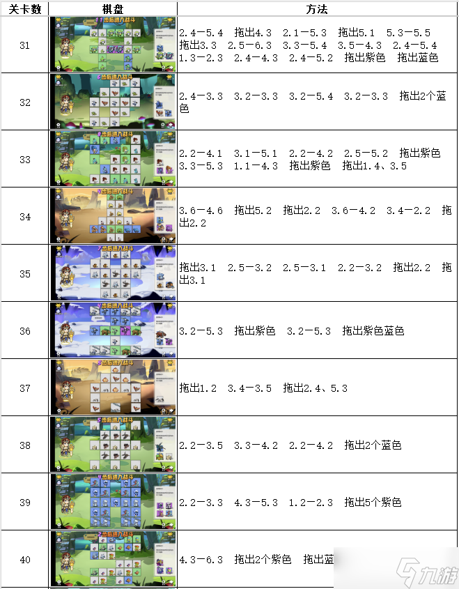 召喚與合成隨機解密1-96過關(guān)大全