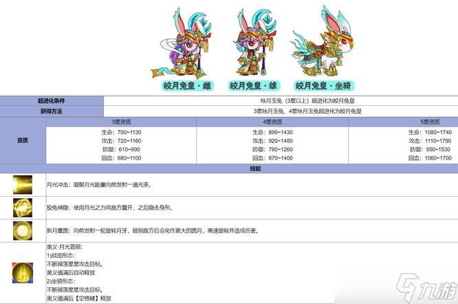 《造夢(mèng)西游5》極地雪人的奧義技能名稱介紹