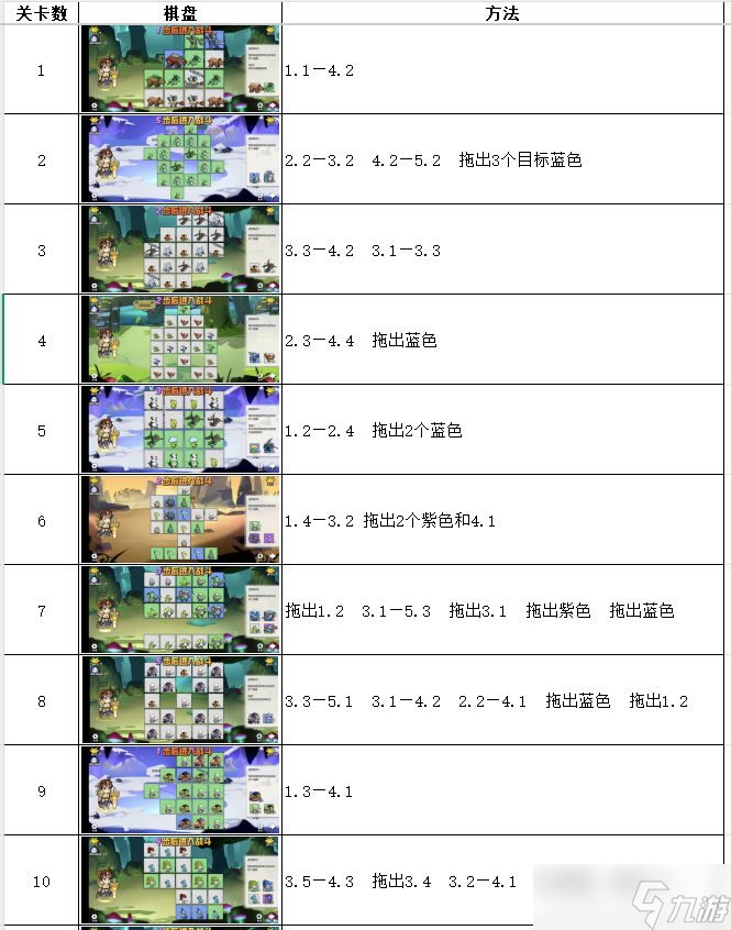 召喚與合成隨機解密1-96過關大全