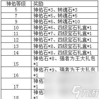 夢(mèng)幻飛仙橙裝獲取方法是什么？如何快速打造橙色裝備？