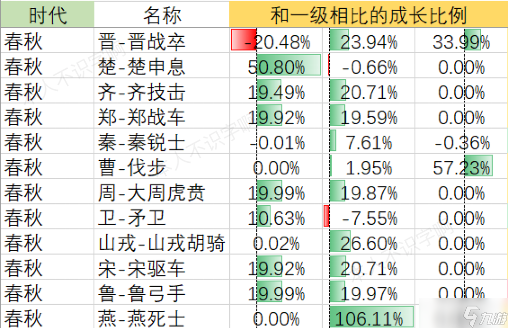 無悔華夏【春秋】全國家全兵種三維數(shù)據(jù)