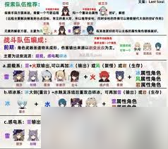 原神風火雷陣容如何搭配最優(yōu)