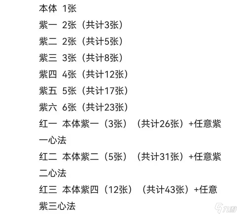 影之刃3【攻略征集】《影之刃3干货攻略帖》——带你从1级通关300兆团本