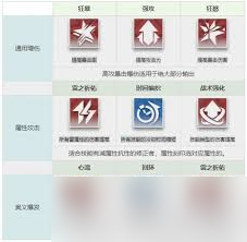 深空之眼曦光阿爾特彌斯最佳刻印選擇攻略
