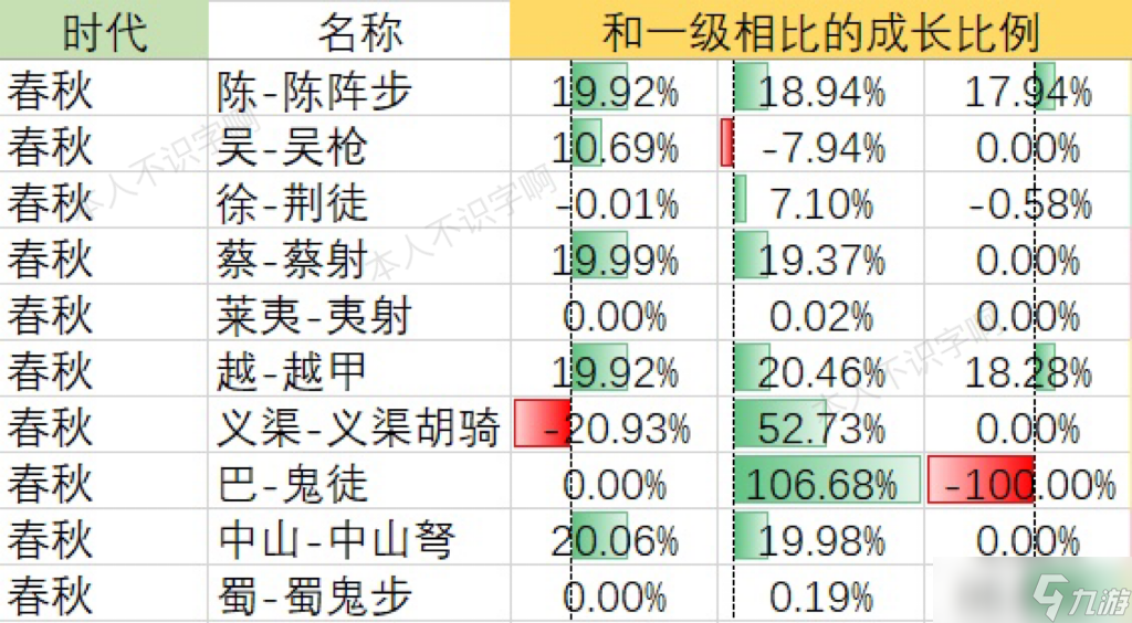 无悔华夏【春秋】全国家全兵种三维数据