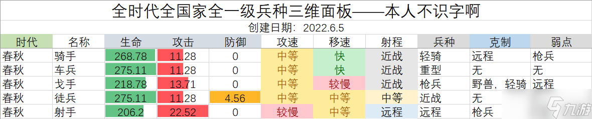 无悔华夏【春秋】全国家全兵种三维数据