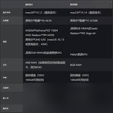 魔兽世界9.0：暗影国度游戏电脑配置要求详解