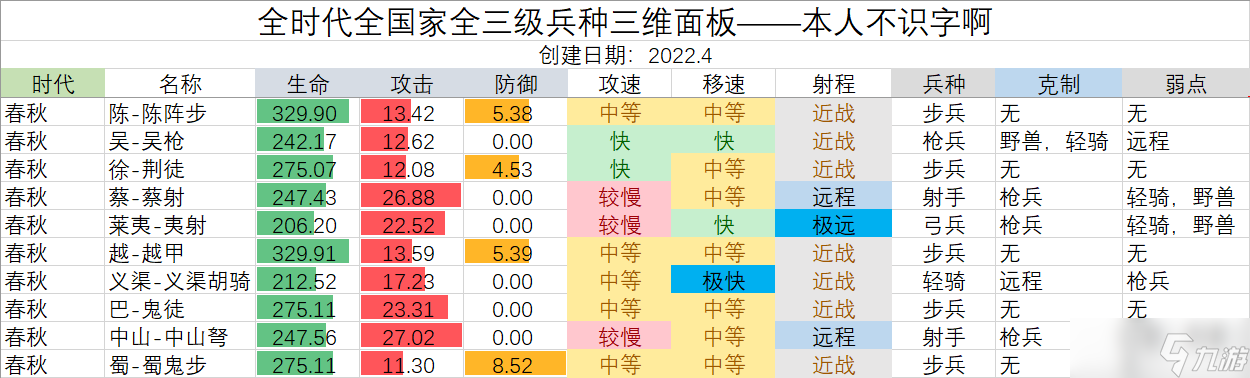 無悔華夏【春秋】全國家全兵種三維數(shù)據(jù)