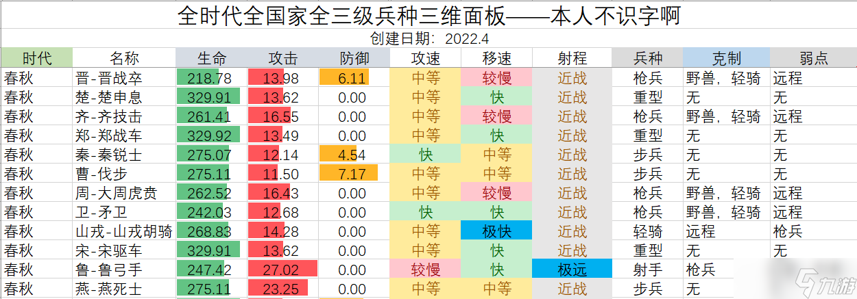 无悔华夏【春秋】全国家全兵种三维数据