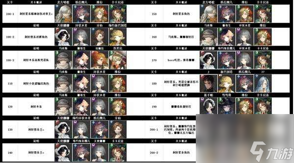 《重返未来：1999》雨中悬想迷思海100-300m如何挑战 雨中悬想迷思海100-300m玩法指南