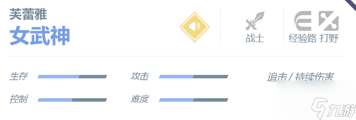 《决胜巅峰》芙蕾雅角色介绍一览