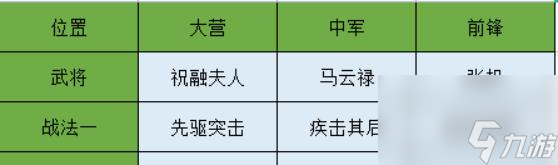我的王朝祝融夫人技能属性详解？如何评价其在游戏中的表现？