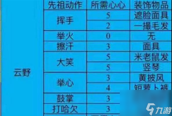光遇宋小宝先祖兑换表一览？如何快速获取所需物品？