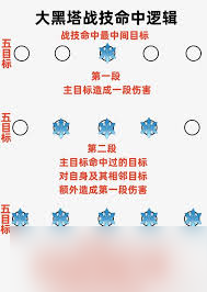 崩坏星穹铁道：大黑塔高效培养攻略核心要点解析