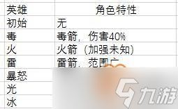 弓箭大师最强角色排行