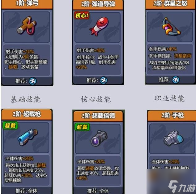 《小鸡舰队出击》全职业技能搭配攻略