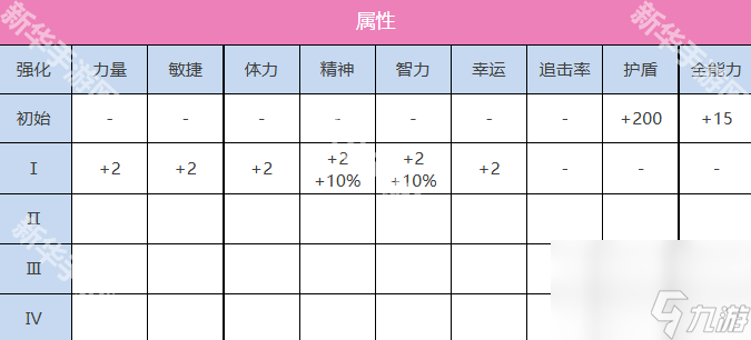 《熾焰天穹》立華奏獲得方法介紹