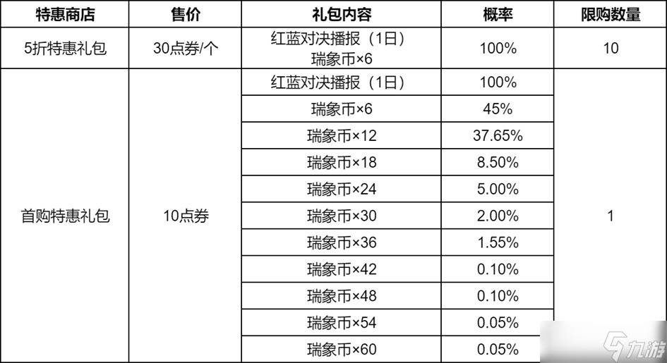 王者榮耀瑞象護(hù)佑祈愿活動內(nèi)容一覽