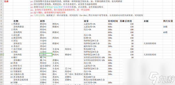 神角技巧最新最全食譜大全攻略