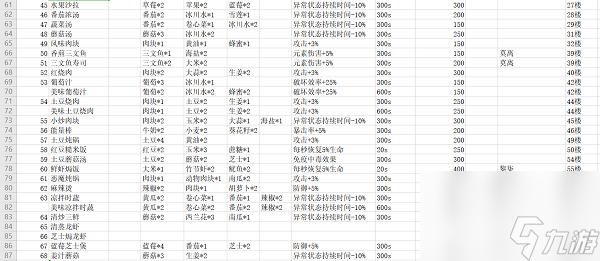 神角技巧最新最全食譜大全攻略